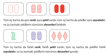 set-gorselalgi-oyunu